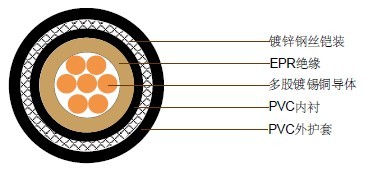 0.6/1KV,(FA-)SPYC, SPYCB